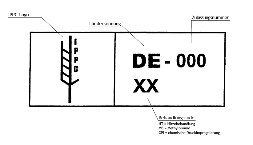 Die Erkennung von ISPM 15-Paletten ist ein wichtiger Schritt, um sicherzustellen, dass Ihre Holzverpackungen den internationalen phytosanitären Standards entsprechen. In diesem Artikel erfahren Sie, welche Merkmale und Kennzeichnungen eine ISPM 15-Palette tragen muss und wo diese angebracht werden.